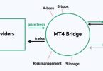 Mt4 Bridge