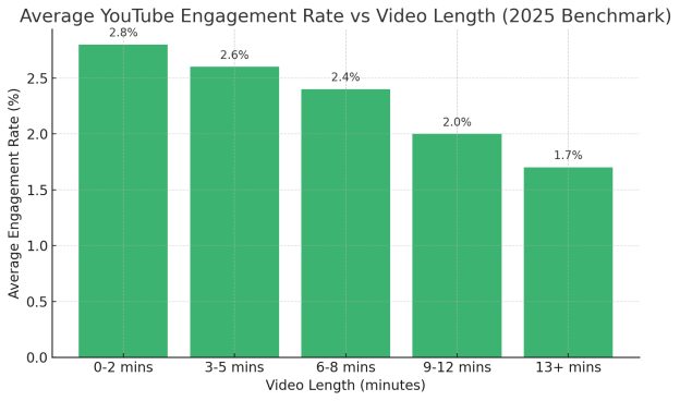 How To Design A Music Visualizer That Performs Well On Youtube 3 Image1 624W368H